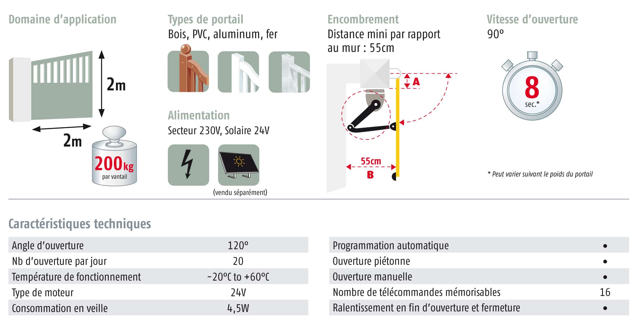 Notice utilisation volet roulant Somfy